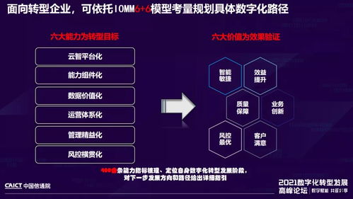 中國(guó)信通院發(fā)布企業(yè)IT數(shù)字化成熟度與數(shù)字化可信服務(wù)系列標(biāo)準(zhǔn)