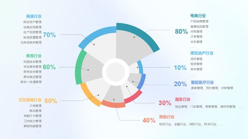 百數低代碼服務商 共創行業解決方案，尋找黃金合作伙伴