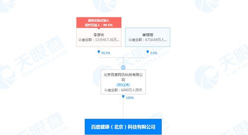 健康公司注冊資本增至6000萬人民幣，加速布局食品互聯網銷售新賽道